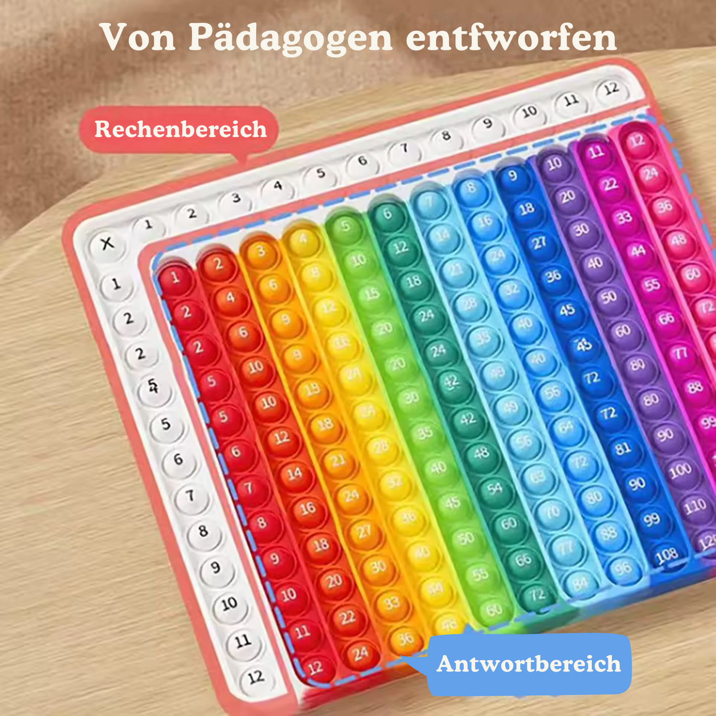 Das kleine Einmaleins